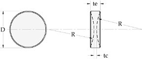 Laser Grade Fused Silica Bused Silica Bi-Concave Lenses - Uncoated